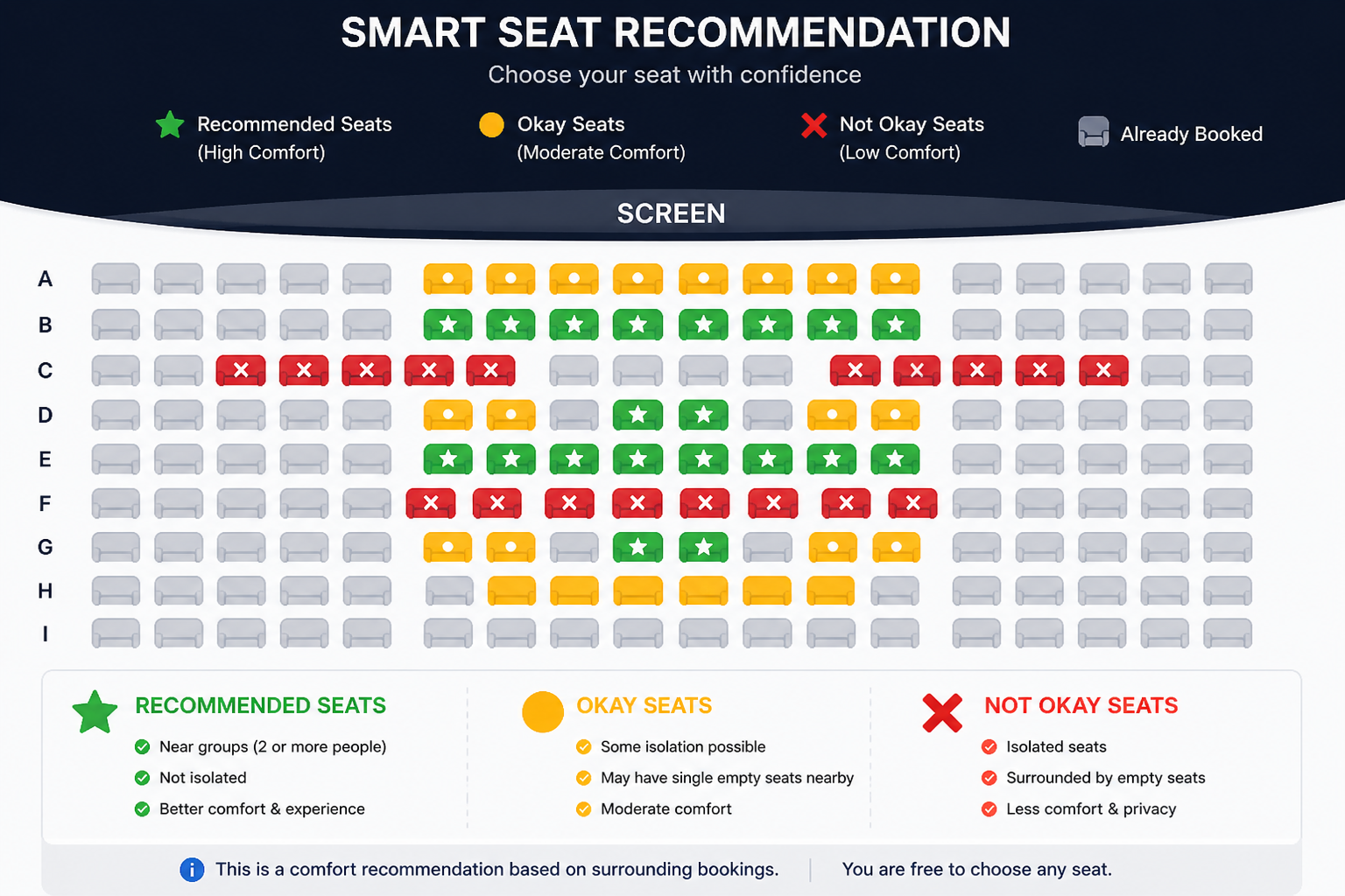 Enhancing Safety and Comfort in Seat Booking